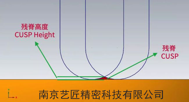 <strong>將CNC精加工時間從30分鐘縮短到4分鐘，有什么辦法？</strong>