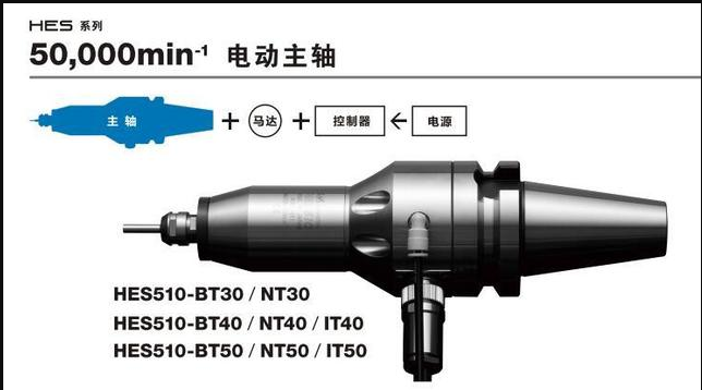 <strong>CNC加工中心增速器，選日本NAKANISHI品牌，精密銑削加工非常好</strong>