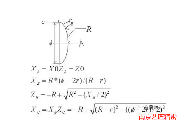 <strong>南京藝匠精密整理：CNC數(shù)控加工常用計算公式，你記住了多少？</strong>