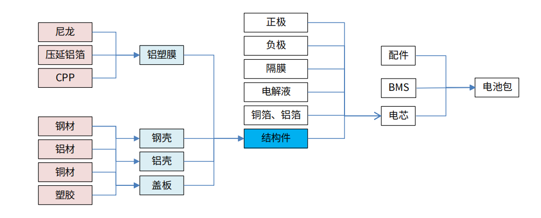 精密加工的布局：消費(fèi)電子精密件廠商由模切轉(zhuǎn)型汽車、光伏、元宇宙！